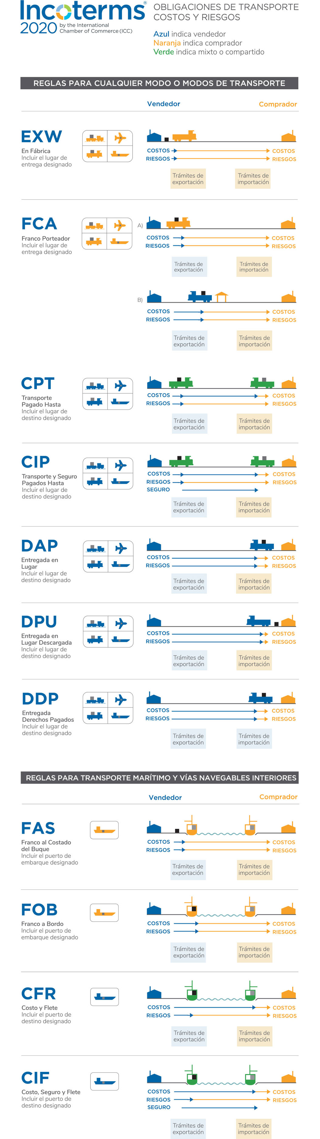 Incoterms